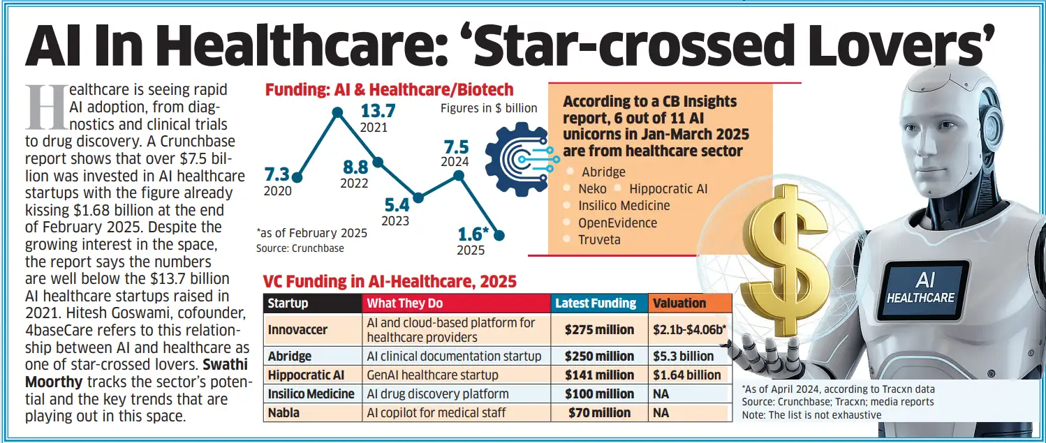AI in healthcare
